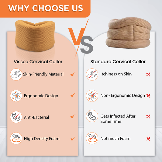 Posturexio⢠Soft Fabric Cervical Collar